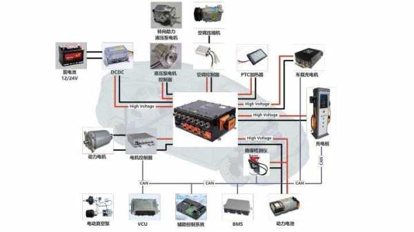 新能源汽车的it系统（新能源汽车整车系统）-图2