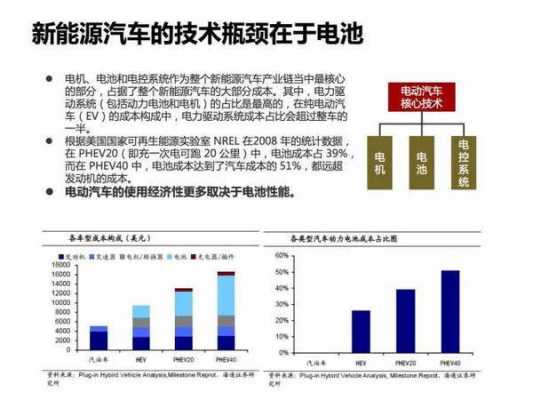 新能源汽车推广障碍（我国新能源汽车市场推广问题与对策研究）