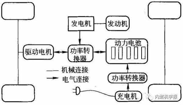 纯电动新能源汽车构造（纯电动新能源汽车构造图解）-图3