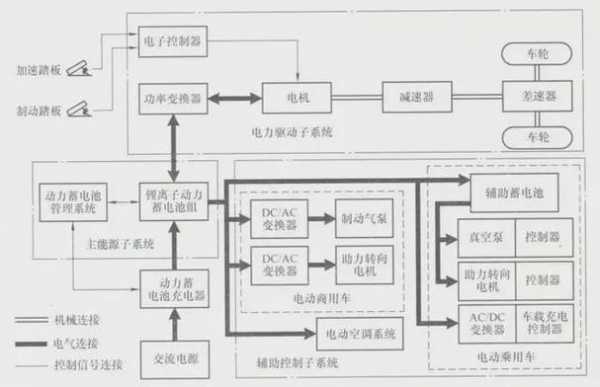 汽车新能源的主要技术（汽车新能源的主要技术有哪些）-图1