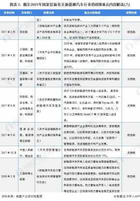 中国汽车新能源计划（中国汽车新能源计划书）-图3