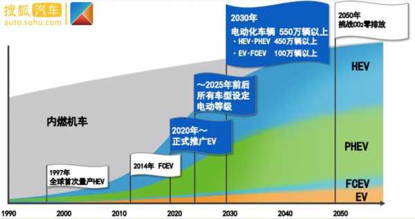 新能源汽车啥时普及（新能源汽车什么时候会普及）-图2