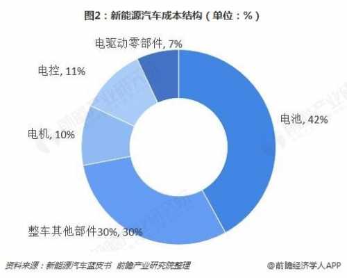 新能源汽车的制造成本（新能源汽车的制造成本可能远远低于燃油汽车）-图2