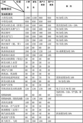 新能源汽车保养（新能源汽车保养项目及价格）