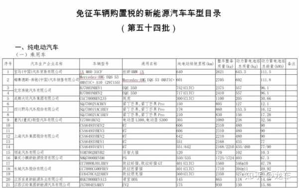 新能源汽车免税目录（新能源汽车免税目录查询）-图1