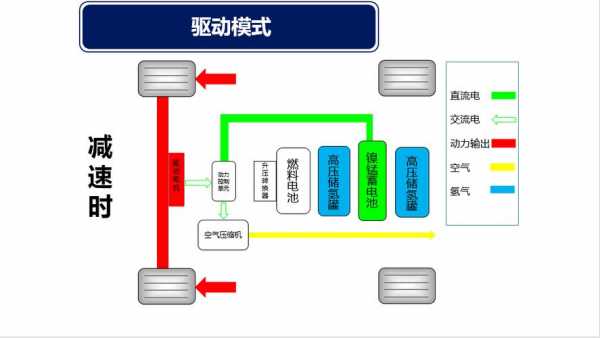 新能源汽车的原理（氢燃料新能源汽车的原理）-图2