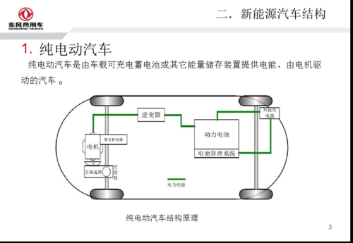 新能源汽车的原理（氢燃料新能源汽车的原理）-图3