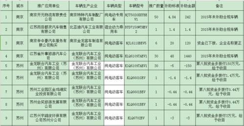 江苏新能源汽车企业（江苏新能源汽车企业有多少）-图2