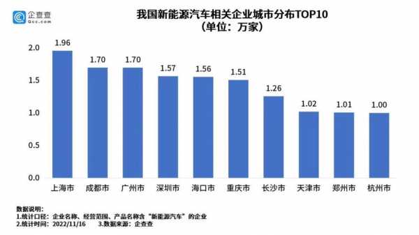 江苏新能源汽车企业（江苏新能源汽车企业有多少）-图3