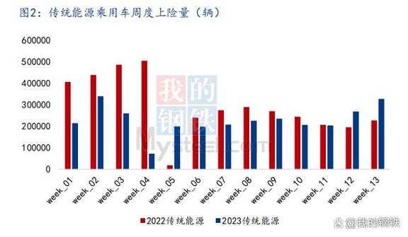 3月份新能源汽车（3月份新能源汽车上险量）