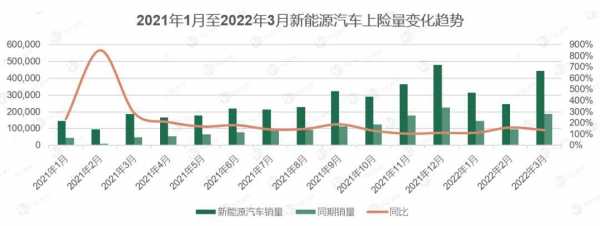 3月份新能源汽车（3月份新能源汽车上险量）-图3