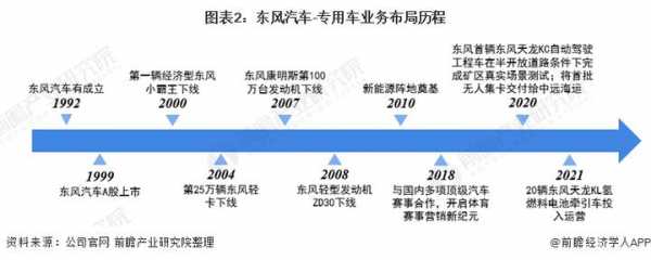 东风汽车新能源规划（东风汽车股份新能源事业部）-图2