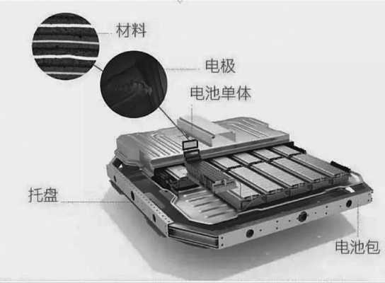 新能源项目汽车电池（新能源汽车 电池）-图1