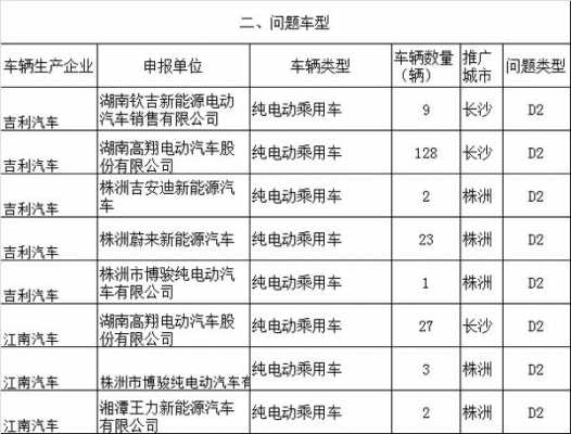 湖南新能源汽车（湖南新能源汽车补贴政策）-图1