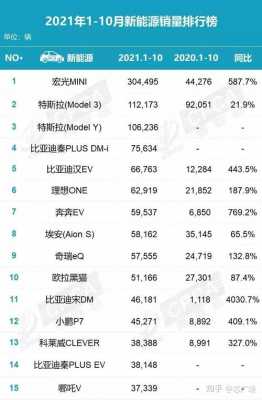 新能源汽车的性价比排行（新能源汽车的性价比排行榜）-图2