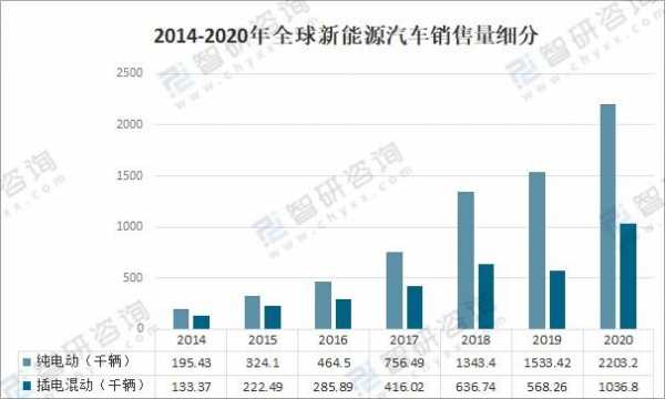 新能源汽车380v（新能源汽车销量）-图1