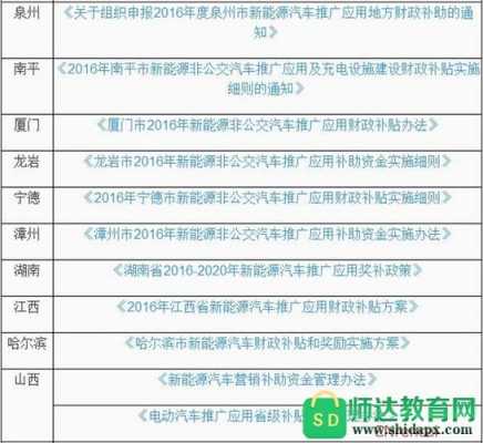 最新新能源汽车补贴（最新新能源汽车补贴政策文件）-图2