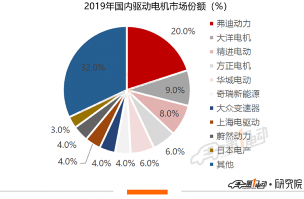 新能源汽车电机公司（新能源汽车电机公司排行榜）-图3