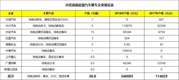 河北新能源汽车厂（河北新能源汽车厂家排名）