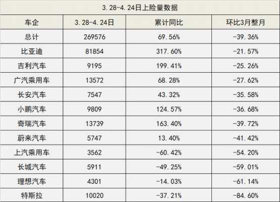 4月新能源汽车销售排行（新能源销量4月）-图3