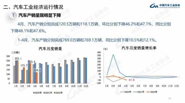 4月新能源汽车销售排行（新能源销量4月）-图2