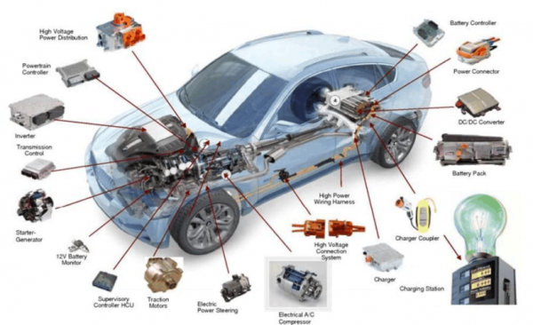 新能源汽车电动机意义（新能源汽车电机的作用）-图2
