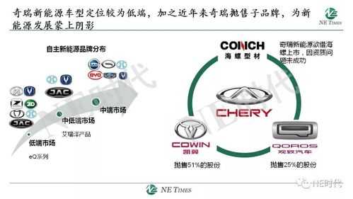 奇瑞汽车新能源布局（奇瑞汽车新能源布局分析）-图2