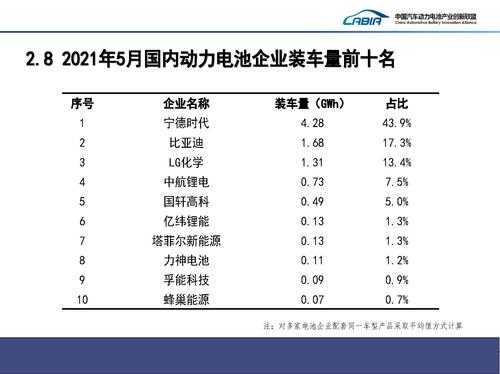 新能源汽车电池准入名单（2021新能源电池）