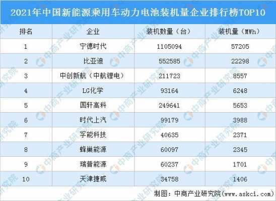 新能源汽车电池准入名单（2021新能源电池）-图3