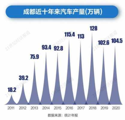 成都新能源汽车（成都新能源汽车占比）-图3