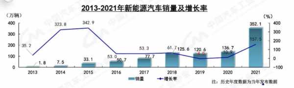 新能源汽车数据（新能源汽车数据平台）-图1