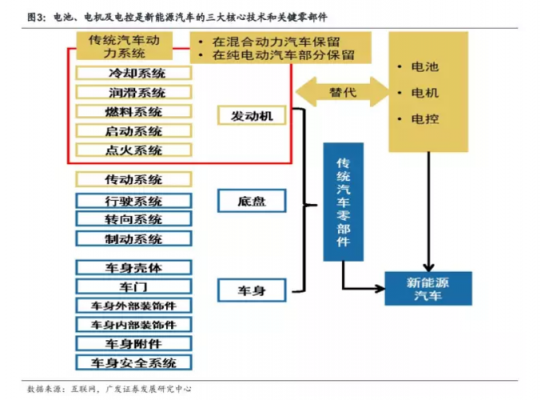 新能源汽车立项流程（新能源汽车立项流程是什么）-图3