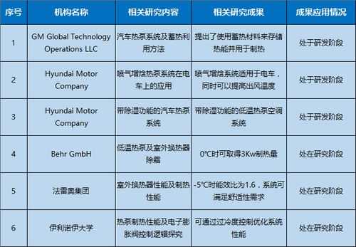 新能源汽车空调品牌（新能源汽车空调品牌有哪些）