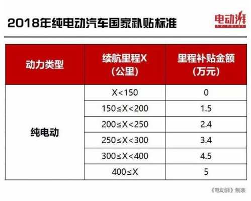 新能源汽车有多少补贴（新能源汽车一般补贴多少）-图2