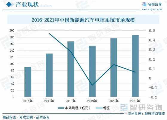 中西汽车新能源的比较（中外合资新能源汽车）-图3