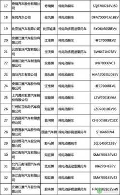 新能源汽车批次查询（新能源汽车查询网）