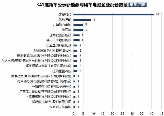 新能源汽车批次查询（新能源汽车查询网）-图2