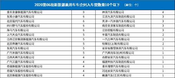 新能源汽车批次查询（新能源汽车查询网）-图3