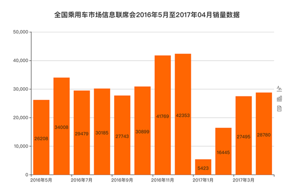 新能源汽车销量4月（新能源汽车销量4月10日）-图1