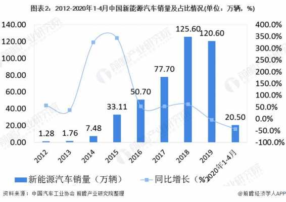 新能源汽车销量4月（新能源汽车销量4月10日）-图3