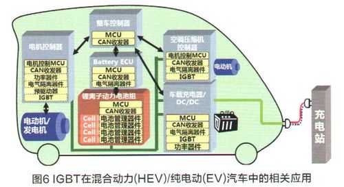 新能源汽车i3（新能源汽车IGBT）-图2