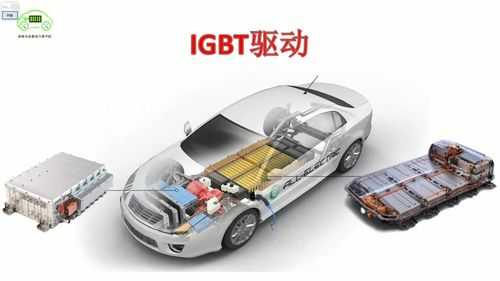 新能源汽车i3（新能源汽车IGBT）-图3