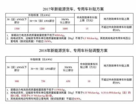 新能源汽车补贴厂家金额（新能源汽车补贴厂家金额是多少）-图3