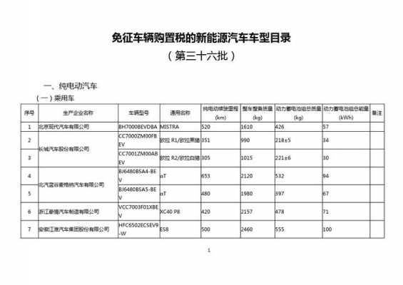 免征税新能源汽车目录（最新免征车辆购置税的新能源汽车车型目录）-图2