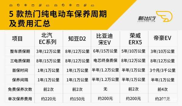 新能源汽车1200公里（新能源汽车1200公里保养项目）-图1