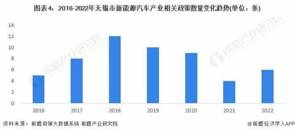 无锡新能源汽车产值（无锡新能源汽车销售）-图2