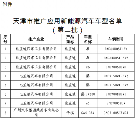 新能源汽车过户天津（天津新能源车转入）-图3