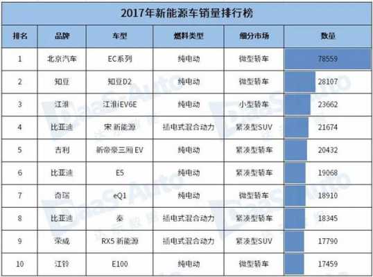 新能源汽车排行榜2017（新能源汽车排行榜前十名2023）-图2