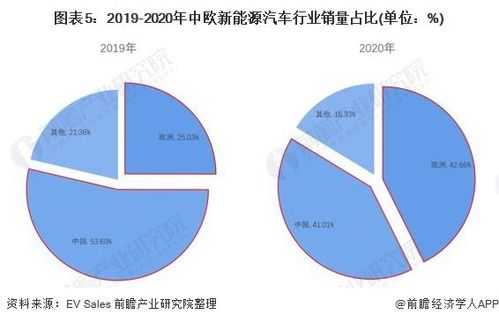 新能源汽车产业退坡（新能源汽车产业退坡原因）-图2