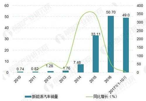 17年新能源汽车总结（2017年新能源汽车）-图3